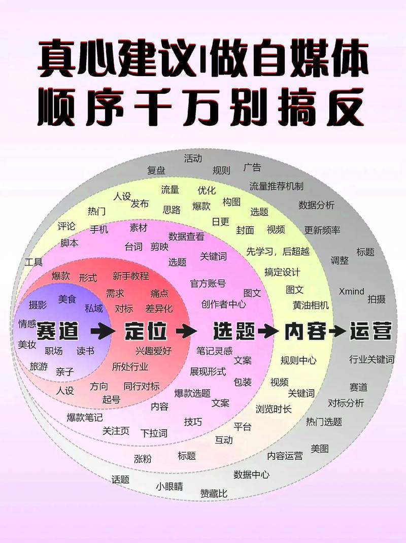 教育传媒公司的魅力何在？